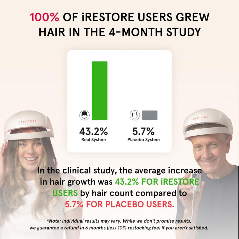 Irestore Essential Laser Hair Growth Device For Men's Hair Growth And Women's Hair Loss Treatment Cap