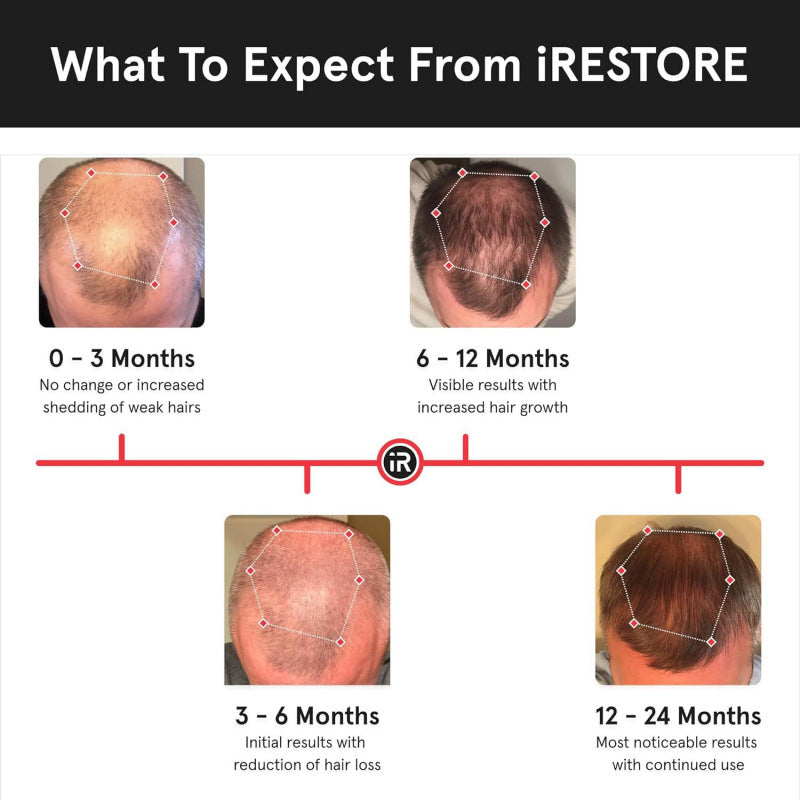 Irestore Essential Laser Hair Growth Device For Men's Hair Growth And Women's Hair Loss Treatment Cap