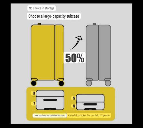 Big Mouth Monkey Luggage